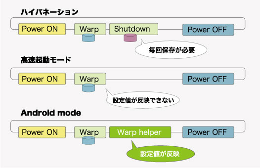 Selectable Boot Mode